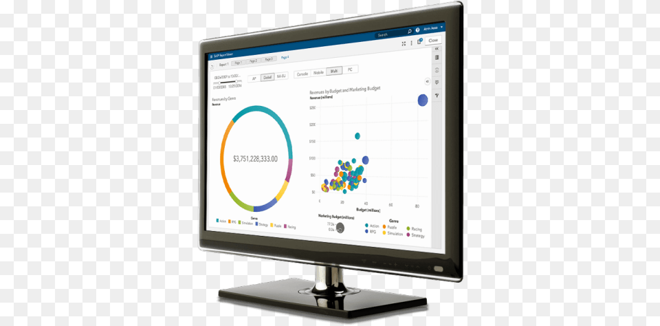 Sas Visual Analytics Showing Interactive Dashboard Computer Monitor, Computer Hardware, Electronics, Hardware, Screen Free Transparent Png