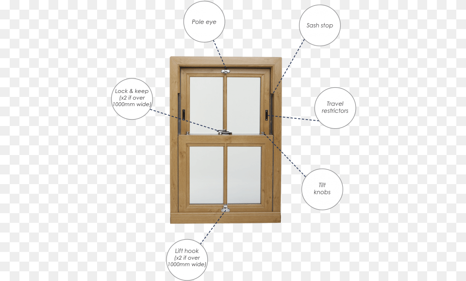 Sash Windows Furniture Sash Window Parts, Door, Architecture, Building, Housing Free Png