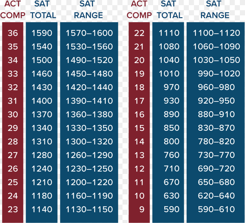 Sat To Act Conversion 2019, Computer Hardware, Electronics, Hardware, Monitor Free Png