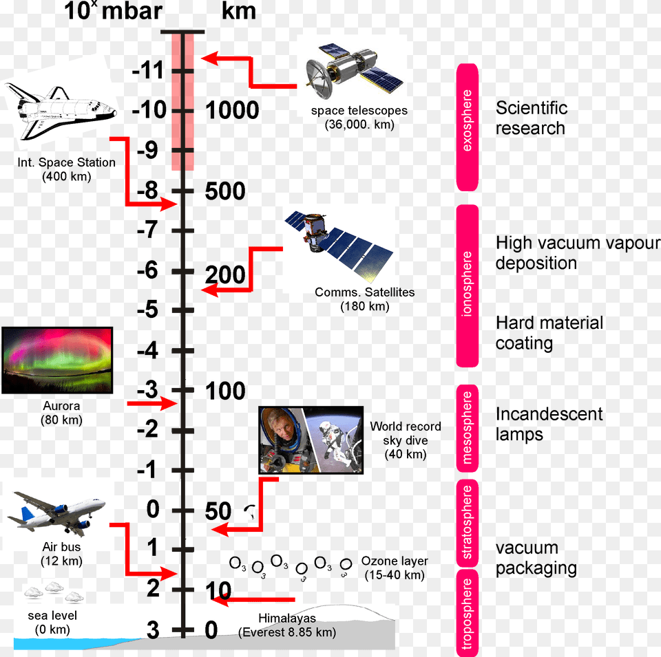 Satellite With White Background, Chart, Plot, Aircraft, Airplane Free Png Download
