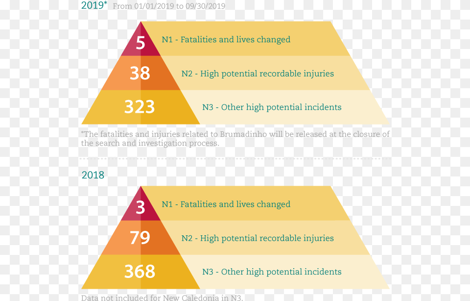 Saudesegurancaocupacionalen Triangle, Text Free Png Download