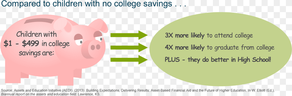 Save For College Cartoon, Animal, Mammal, Pig, Piggy Bank Png Image