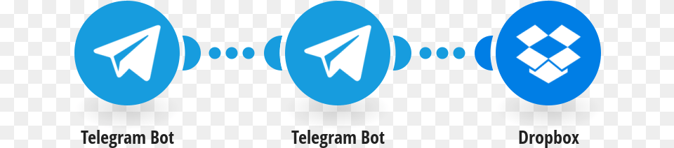 Save New Telegram Files To Dropbox Dropbox, Accessories, Gemstone, Jewelry Free Png Download