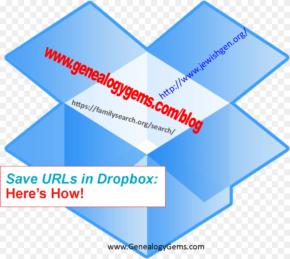 Save Urls In Dropbox For Genealogy Dropbox, Business Card, Paper, Text Png Image