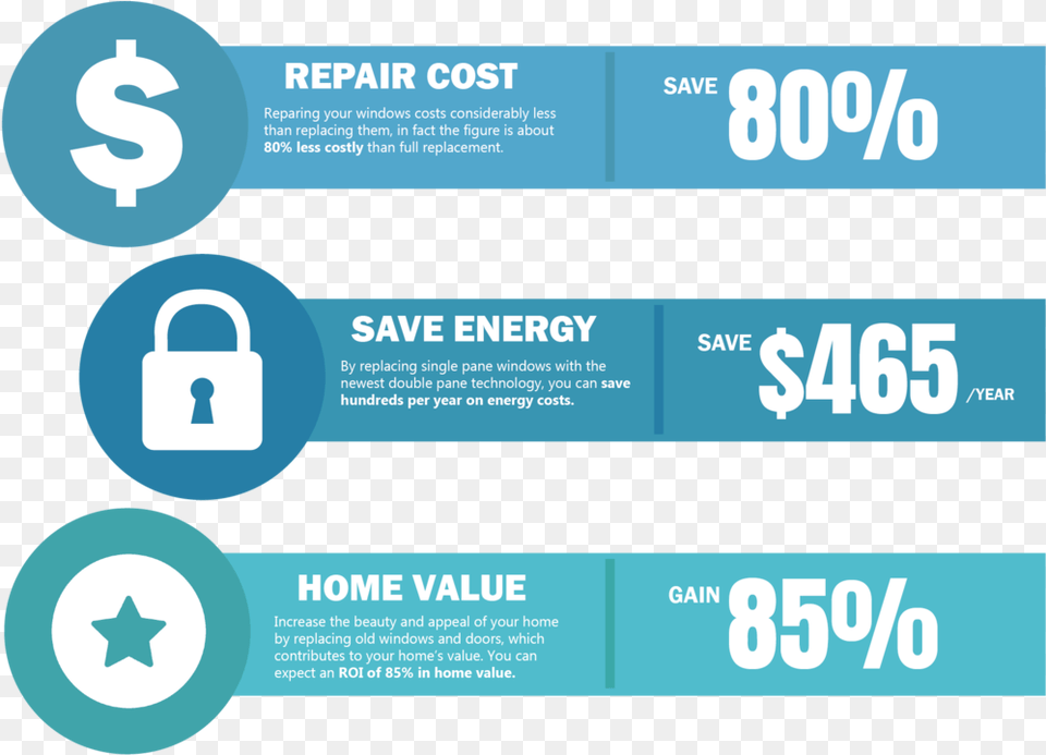 Savings Infographic 01 Graphic Design, Advertisement, Poster Png Image