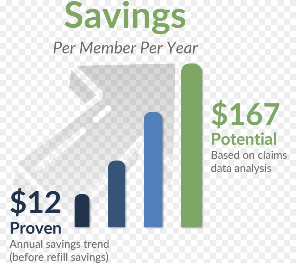 Savings Pmpy Proven Potential Graphic Design, Text Free Transparent Png