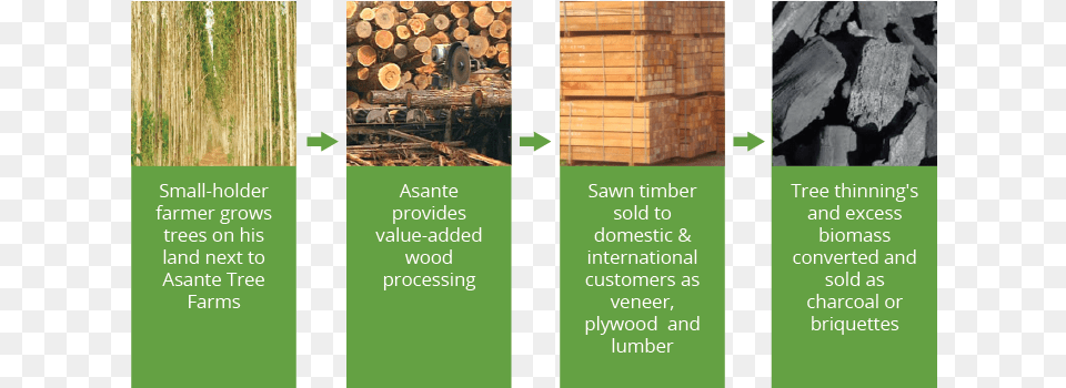 Sawn Timber Value Lumber, Wood Free Png Download