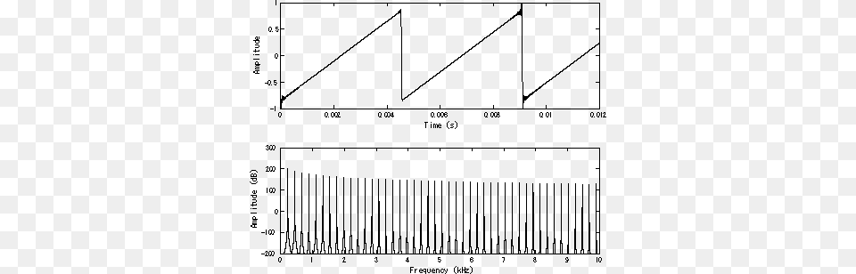 Sawtooth Wave Diente De Sierra, Chart, Plot, Measurements Free Png Download