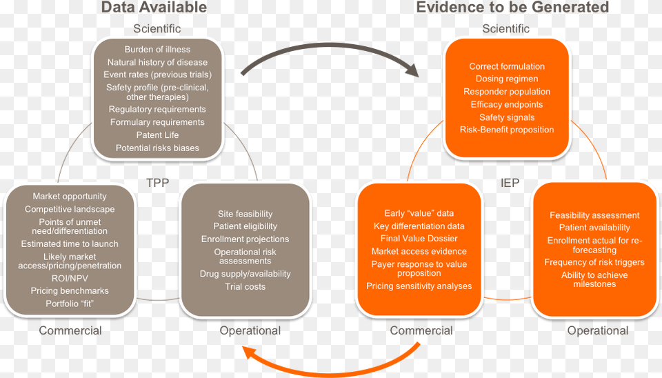 Sax Fig 5 Diagram, Text Png Image