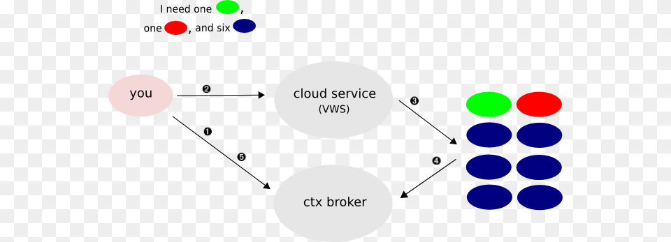 Say You Have A Head Node File Server And A Pool Diagram, Uml Diagram Free Png Download