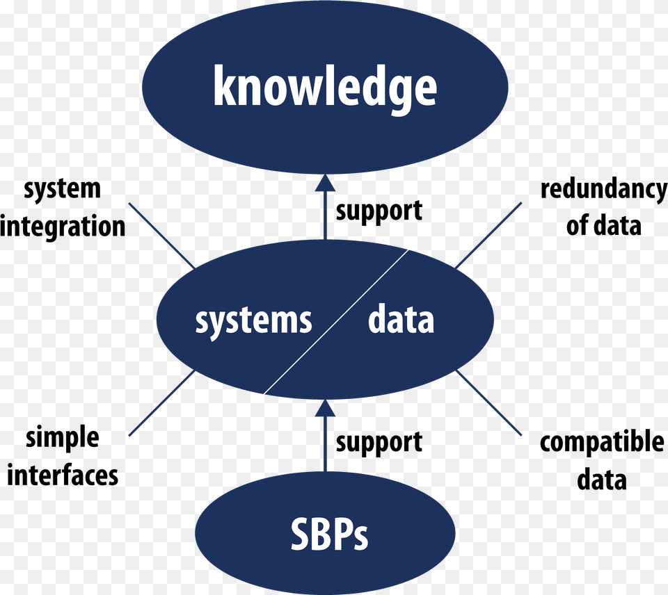 Sbps, Diagram, Uml Diagram Free Transparent Png