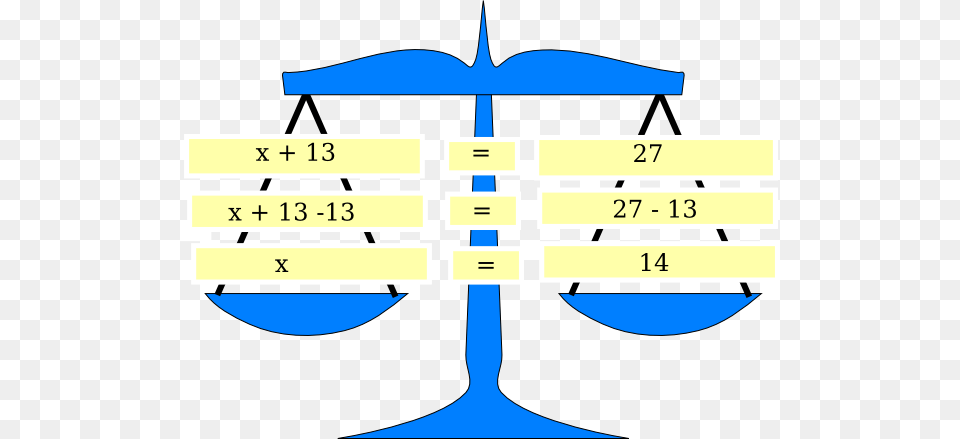 Scale Equation Balance Clip Art, Chart, Plot, Text, Aircraft Png Image
