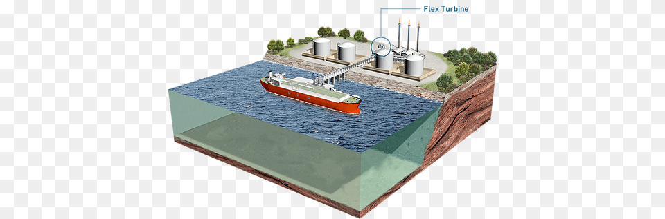 Scale Model, Transportation, Barge, Boat, Watercraft Free Transparent Png