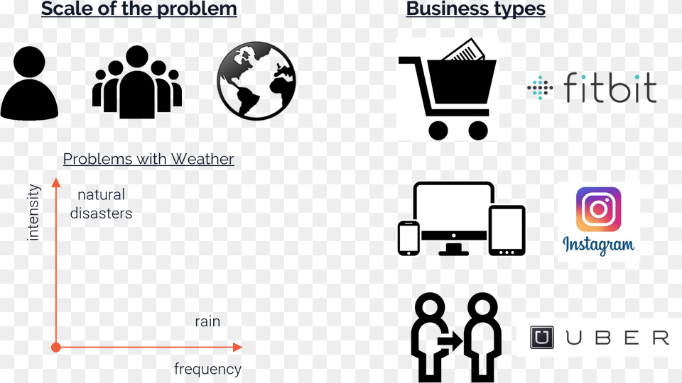 Scale Of The Problem And Business Types Connecting The Dots To The Caliphate By Shanbreen, Nature, Night, Outdoors Png Image