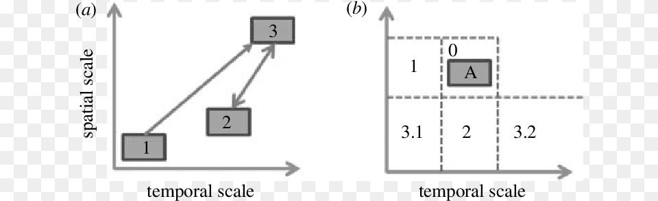 Scale Separation Diagrams Diagram, Chart, Plot, Gas Pump, Machine Png Image