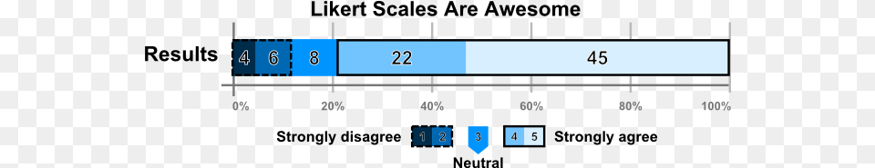 Scale Type You Like This Sticker, Chart, Plot, Scoreboard, Text Free Png Download