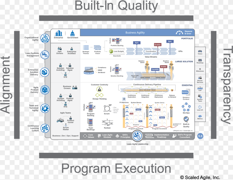 Scaled Agile Framework, Electronics, Computer, Computer Hardware, Hardware Png