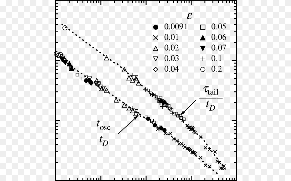 Scaled Plots Of Tosctd And Tail Td Versus Ra Corr Eye, Chart, Plot, Text, White Board Free Transparent Png