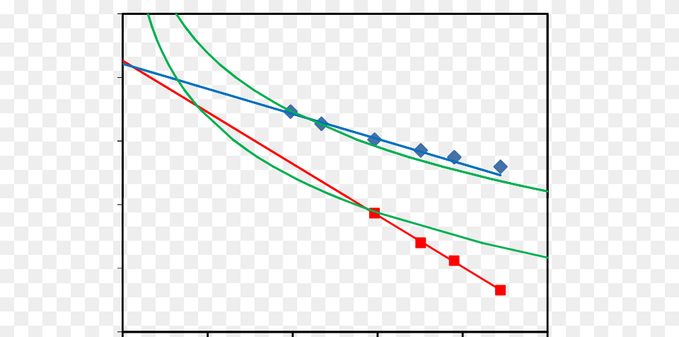 Scaling Fit For Finite Temperature Transition Points According, Bow, Weapon Png Image
