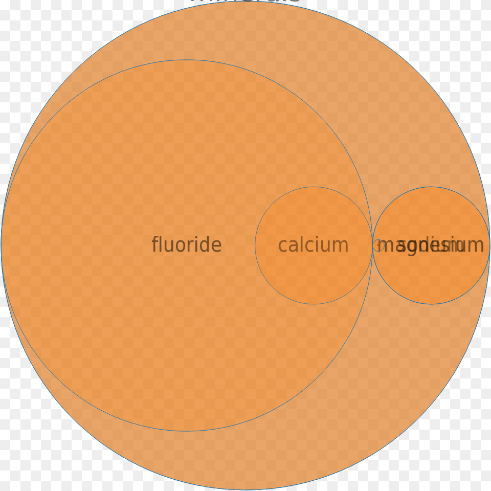 Scalloped Circle Bake, Diagram, Astronomy, Moon, Nature Free Png