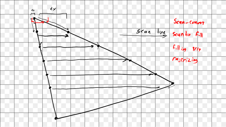 Scan Converting Plot, Chart, Text Free Png Download