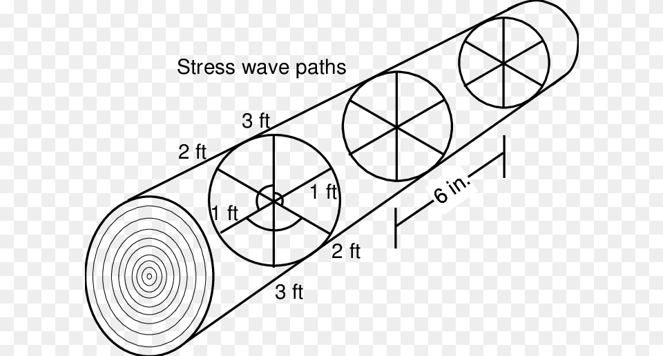 Scan Lines For Sound Wave Transmission Test Scan Line, Chart, Plot, Device, Grass Png