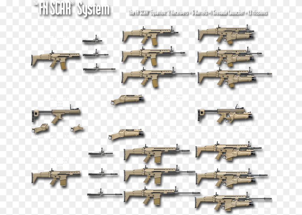 Scar Chart Scar H Airsoft Guns Weapons Guns Battle Scar L Barrel Lengths, Weapon, Firearm, Gun, Machine Gun Png