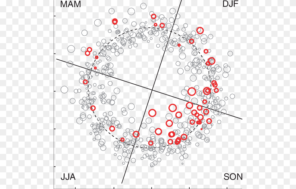 Scatter Plot Of The Mode 1 Time Series With Marker Circle, Astronomy, Moon, Nature, Night Png