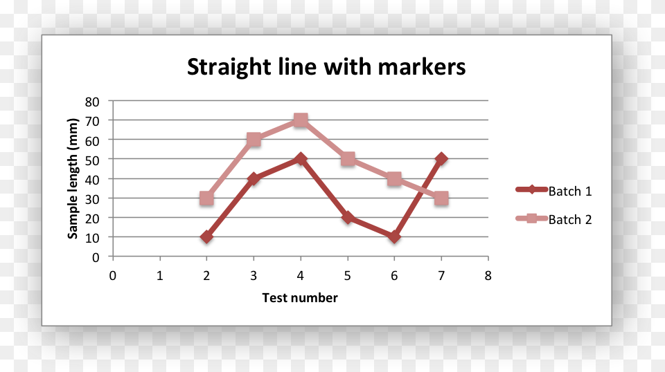 Scatter Plot With Straight Lines And Markers, Bow, Chart, Line Chart, Weapon Free Png Download