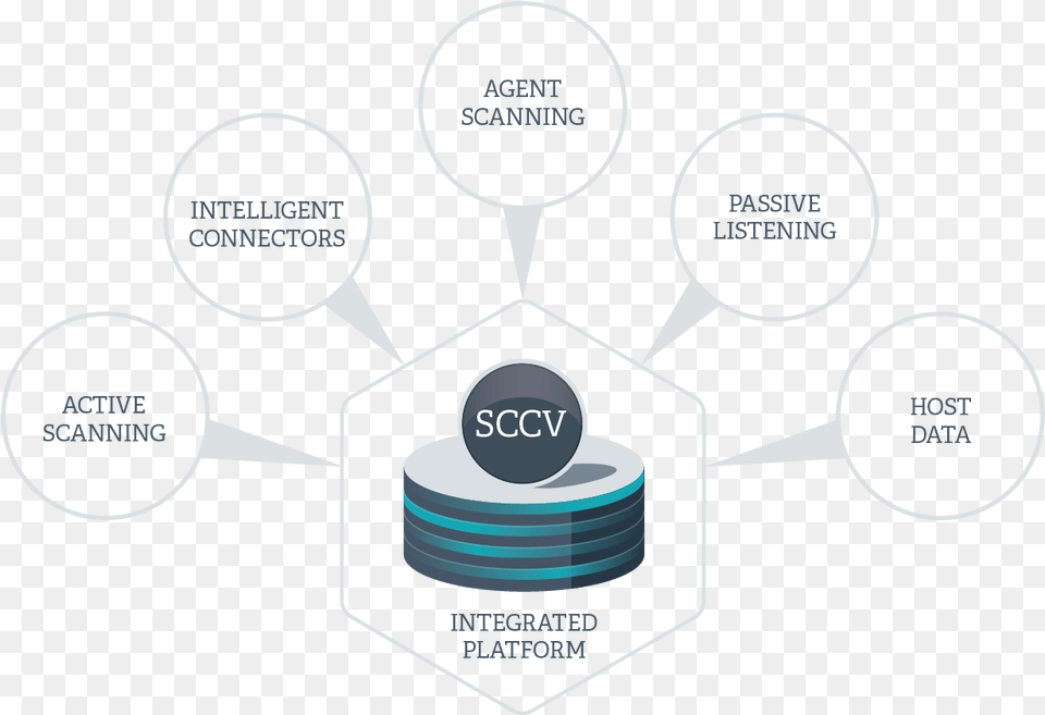 Sccv Platform 2 Tenable Nessus Io Architecture Png