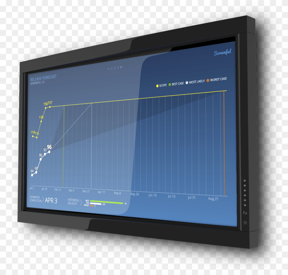 Sceenful Display Dashboard, Computer Hardware, Electronics, Hardware, Monitor Free Transparent Png