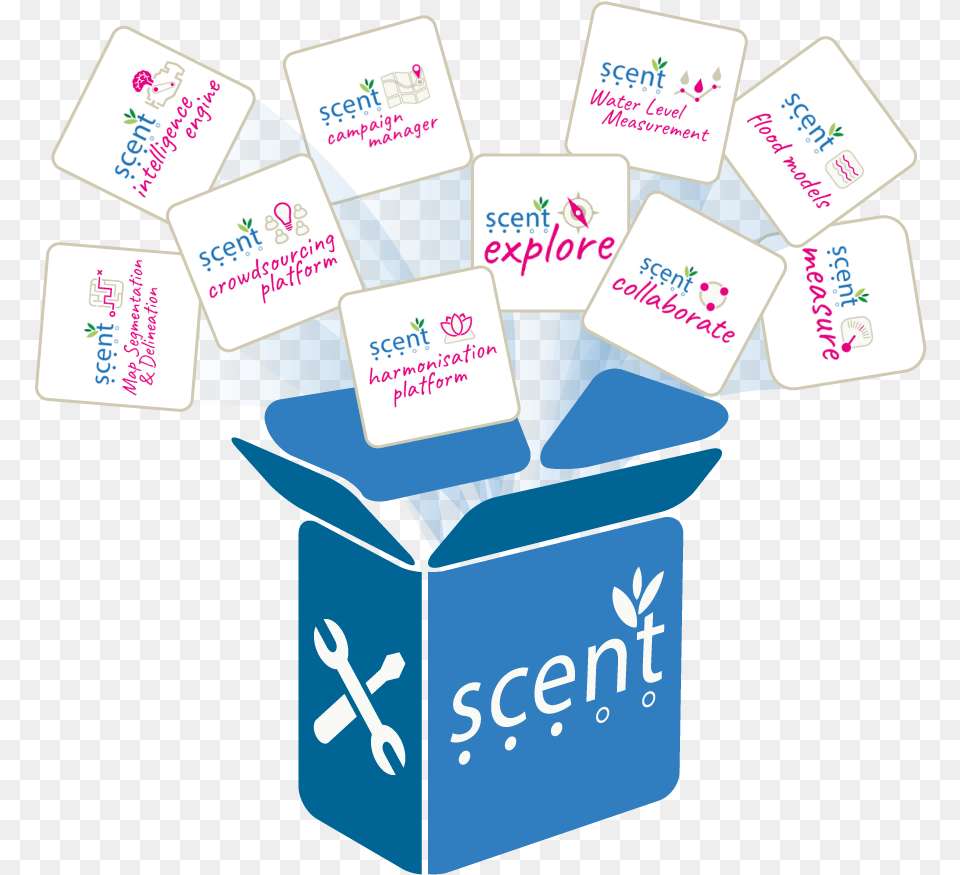 Scent Toolbox, Box Png Image