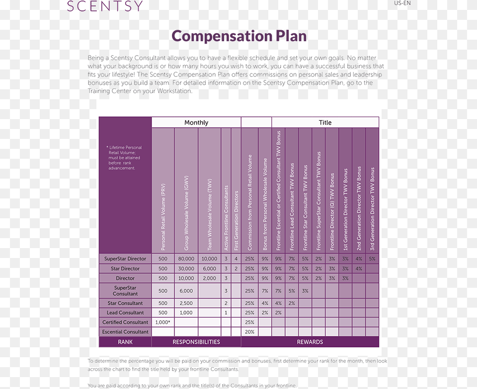 Scentsy Compensation Plan For The Usa Document, Advertisement, Page, Purple, Text Png