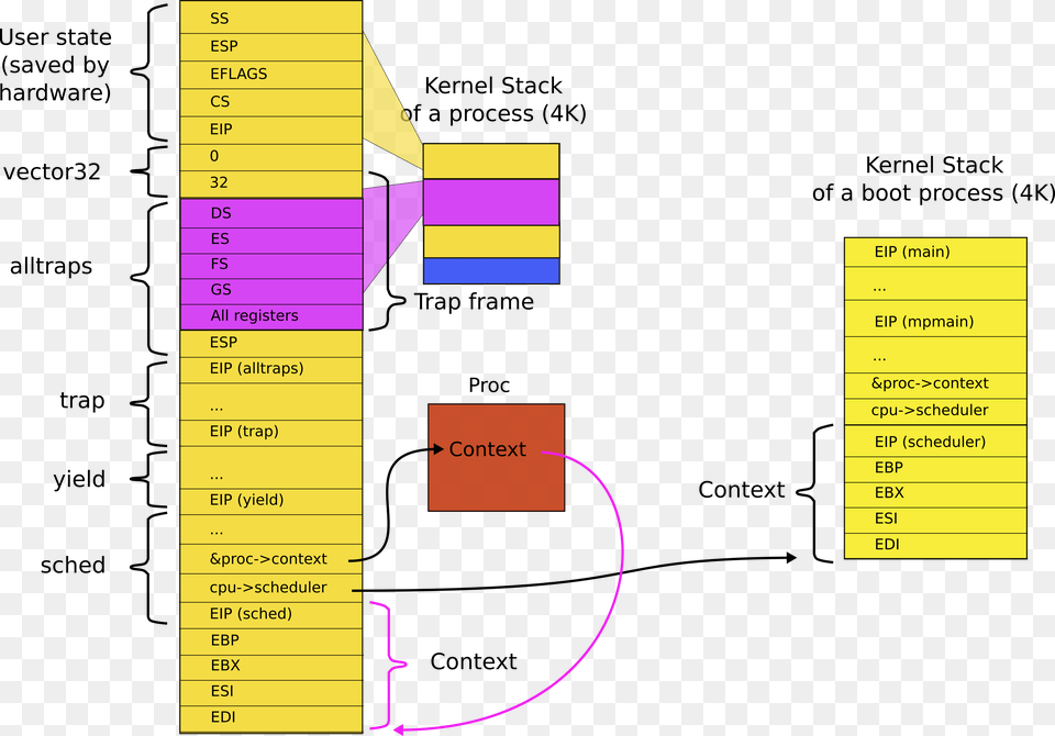 Scheduler In The Stack, Chart, Plot, Diagram, Plan Free Transparent Png