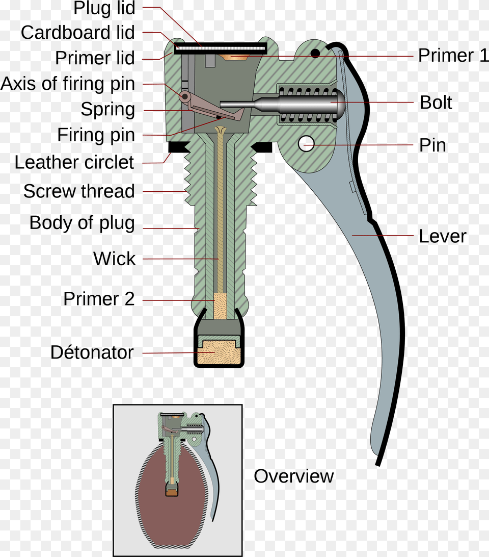 Schema Grenade En Grenade Mechanism Real Cracker, Weapon, Electronics, Hardware Png Image