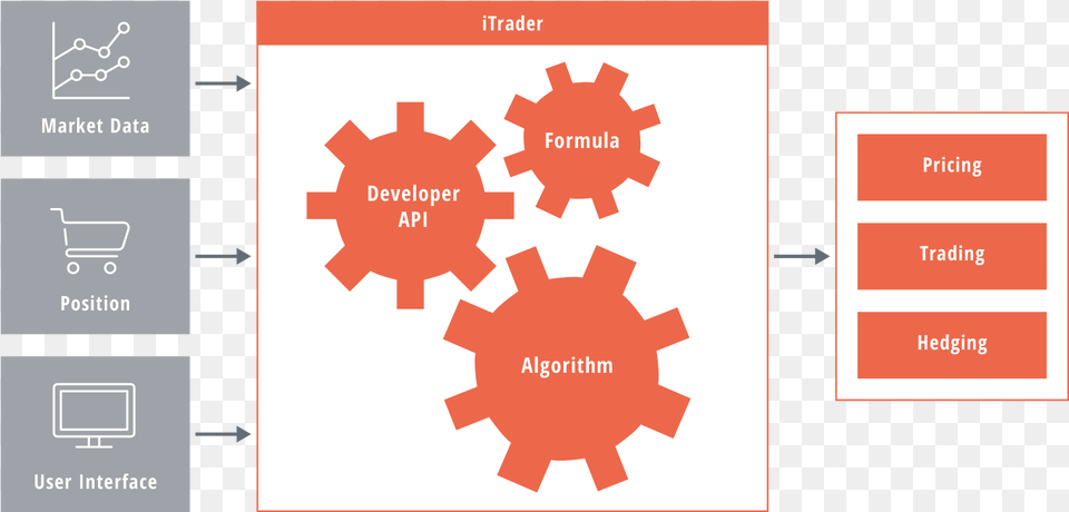 Schema Itrader Tokap Service Oy, Machine Png