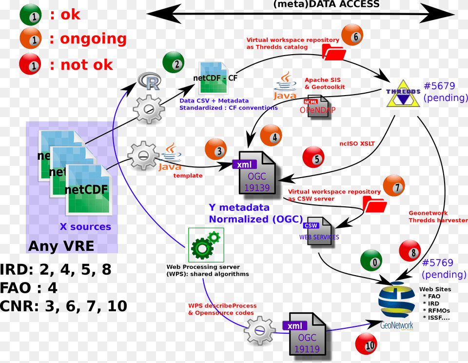 Schema Metadata Oversimplified, Scoreboard Free Png Download