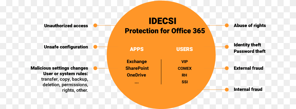 Schema Office365 Orange Us Circle, Disk, Nature, Night, Outdoors Free Png