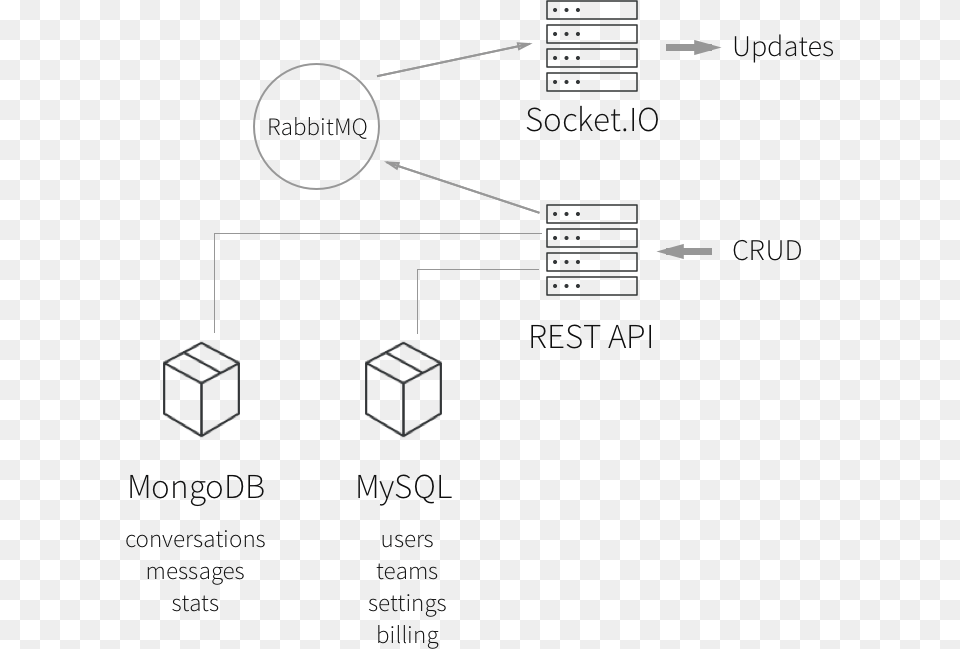 Schema Socket Io Vs Firebase, Diagram Png Image