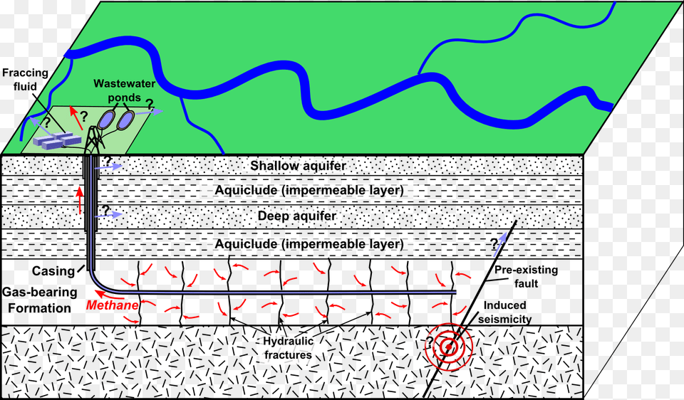 Schematic Depiction Of Hydraulic Fracturing For Shale Fracking Petroleum, Chart, Plot, Text Png