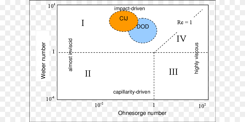 Schematic Diagram Adapted From Schiaffino And Sonin Liquid, Chart, Plot Free Png Download