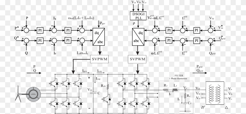 Schematic Diagram Of A Full Scale Converter Wind Turbine, Scoreboard Png