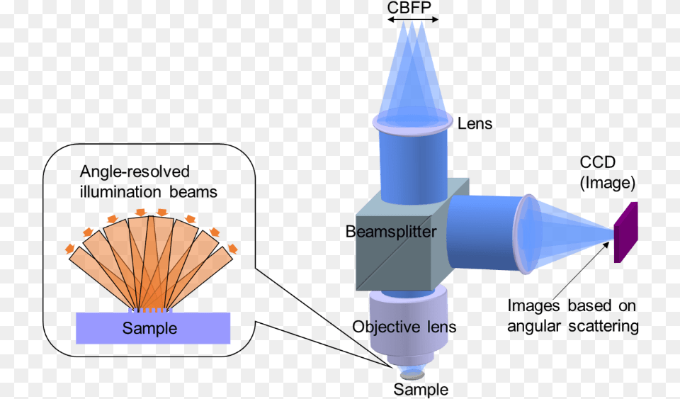 Schematic Diagram Of Duv Microscopy With Angle Resolved, Architecture, Building, Spire, Tower Png Image