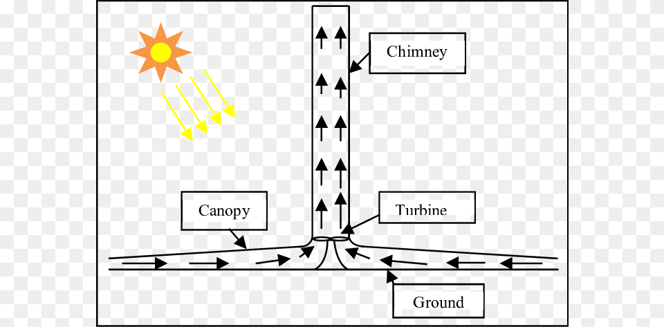 Schematic Diagram Of Solar Chimney Power Plant Diagram Png