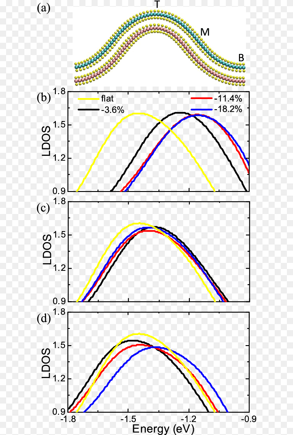 Schematic Diagram Of The Heterobilayer Wrinkle With Diagram, Light Free Transparent Png