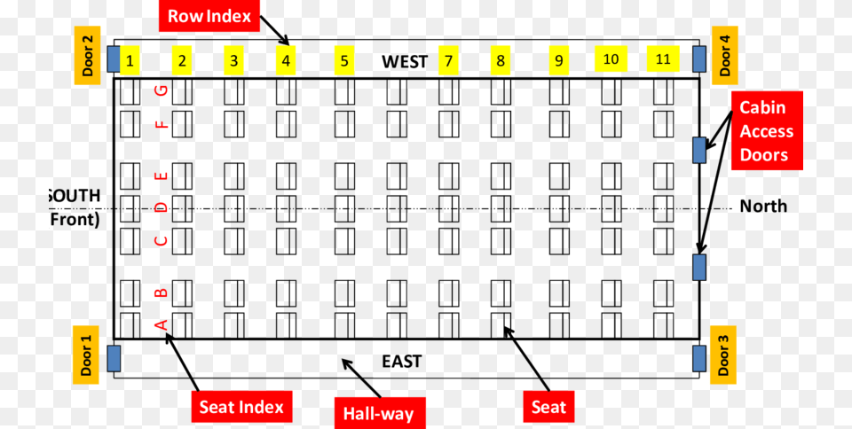 Schematic Diagram Of The Mockup Cabin Number, Scoreboard Free Png