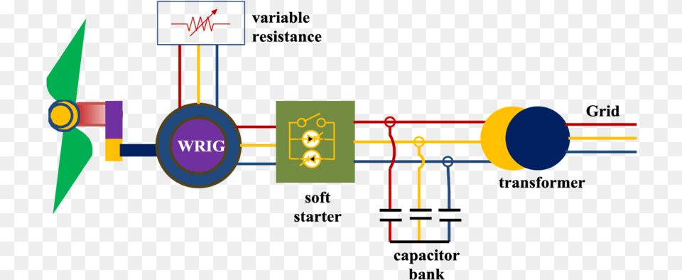 Schematic Diagram Of Type B Wind Turbine Diagram, Light Free Transparent Png