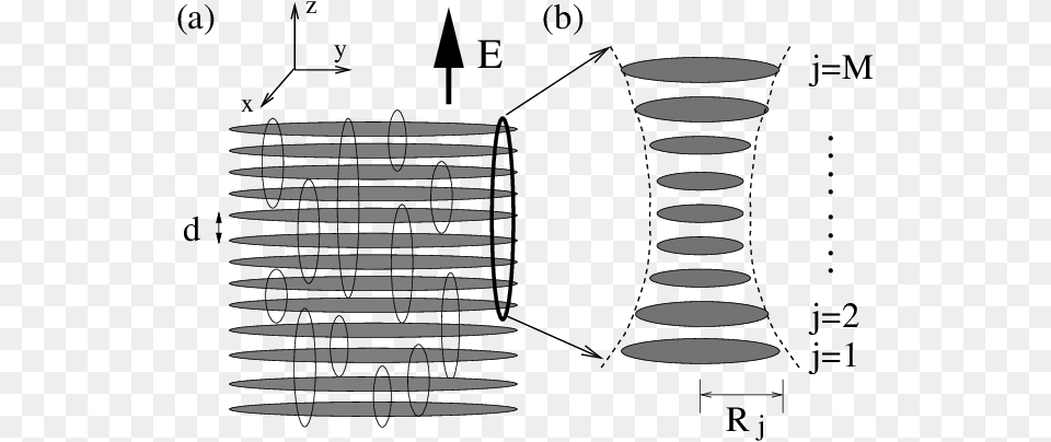 Schematic Figure Of A Stack Of Pancake Traps Diagram, Coil, Spiral, Chart, Plot Free Png