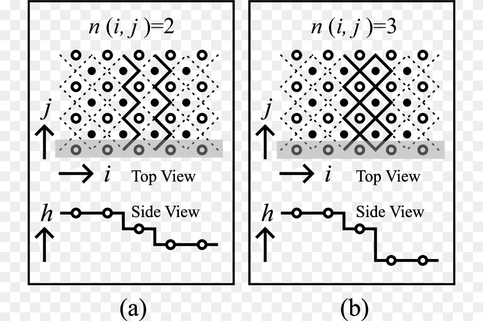 Schematic Figure Of The Bunched Step Number, Book, Publication, Text Free Transparent Png