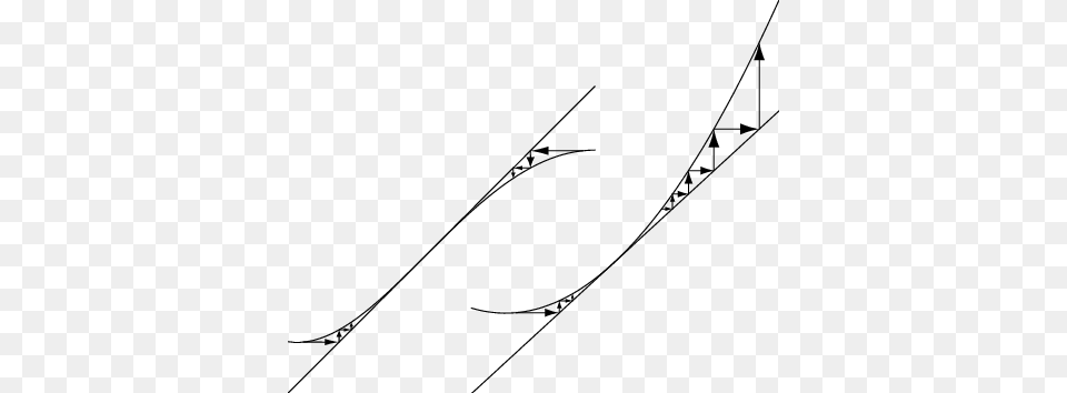 Schematic Form Of F At The A Pitchfork And B Tangent Line Art, Bow, Weapon, Outdoors, Text Png